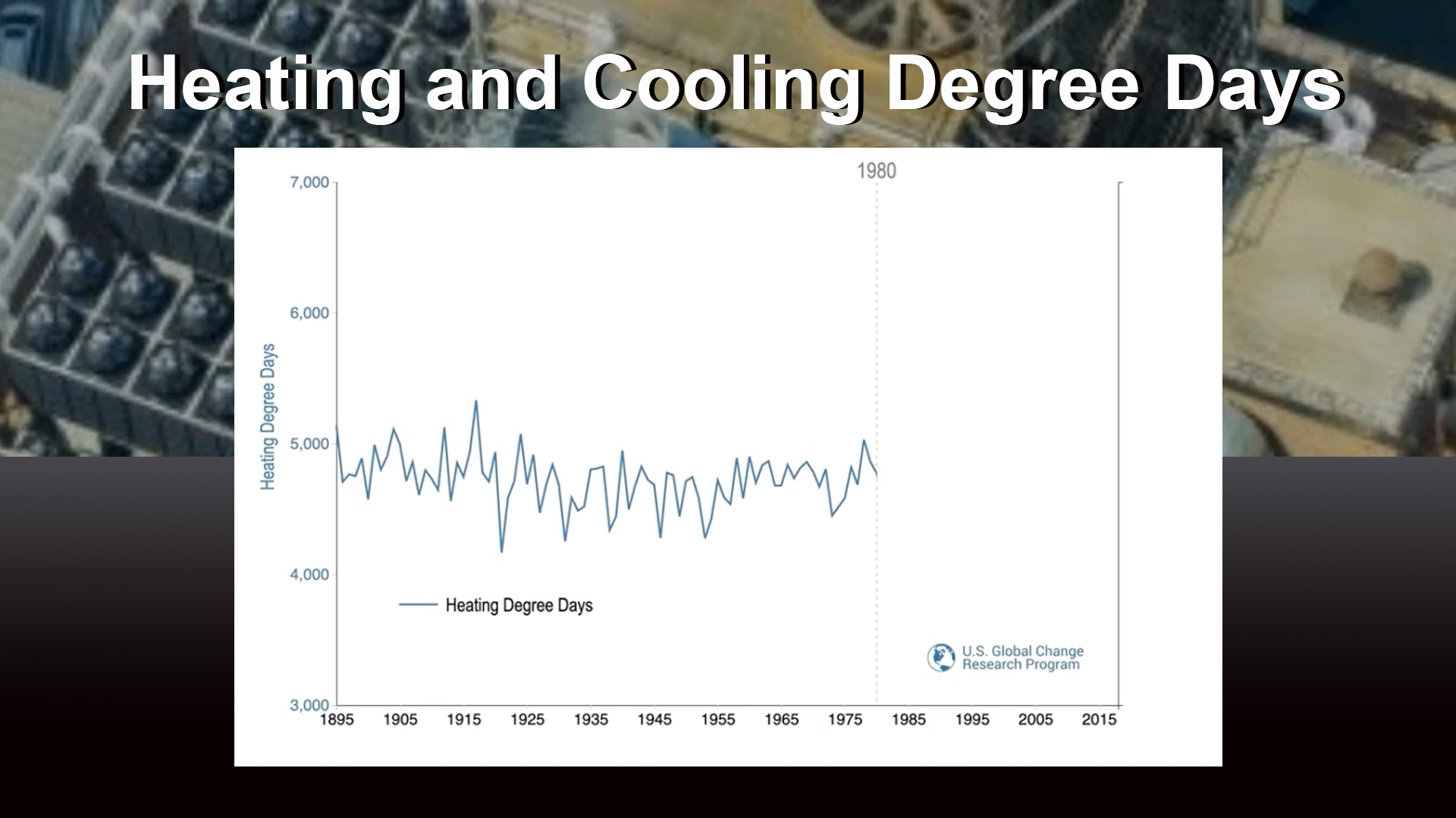 Heating/Cooling Degree Days NESDIS