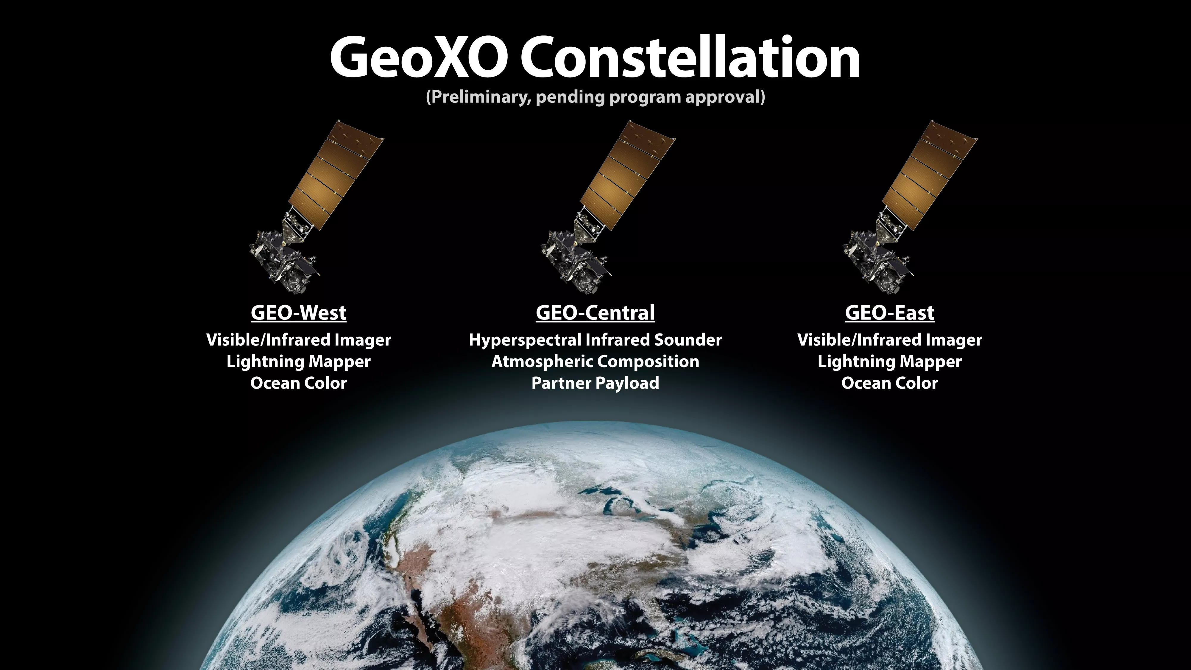 Image of the earth and GOES Constellations