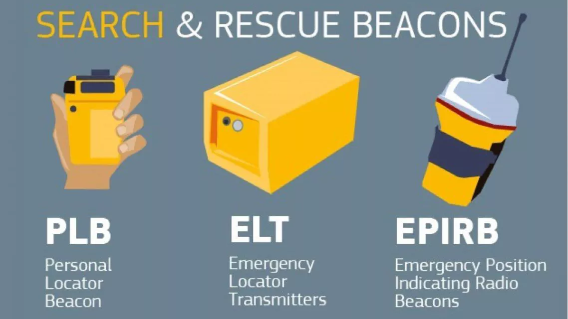 Types of beacons