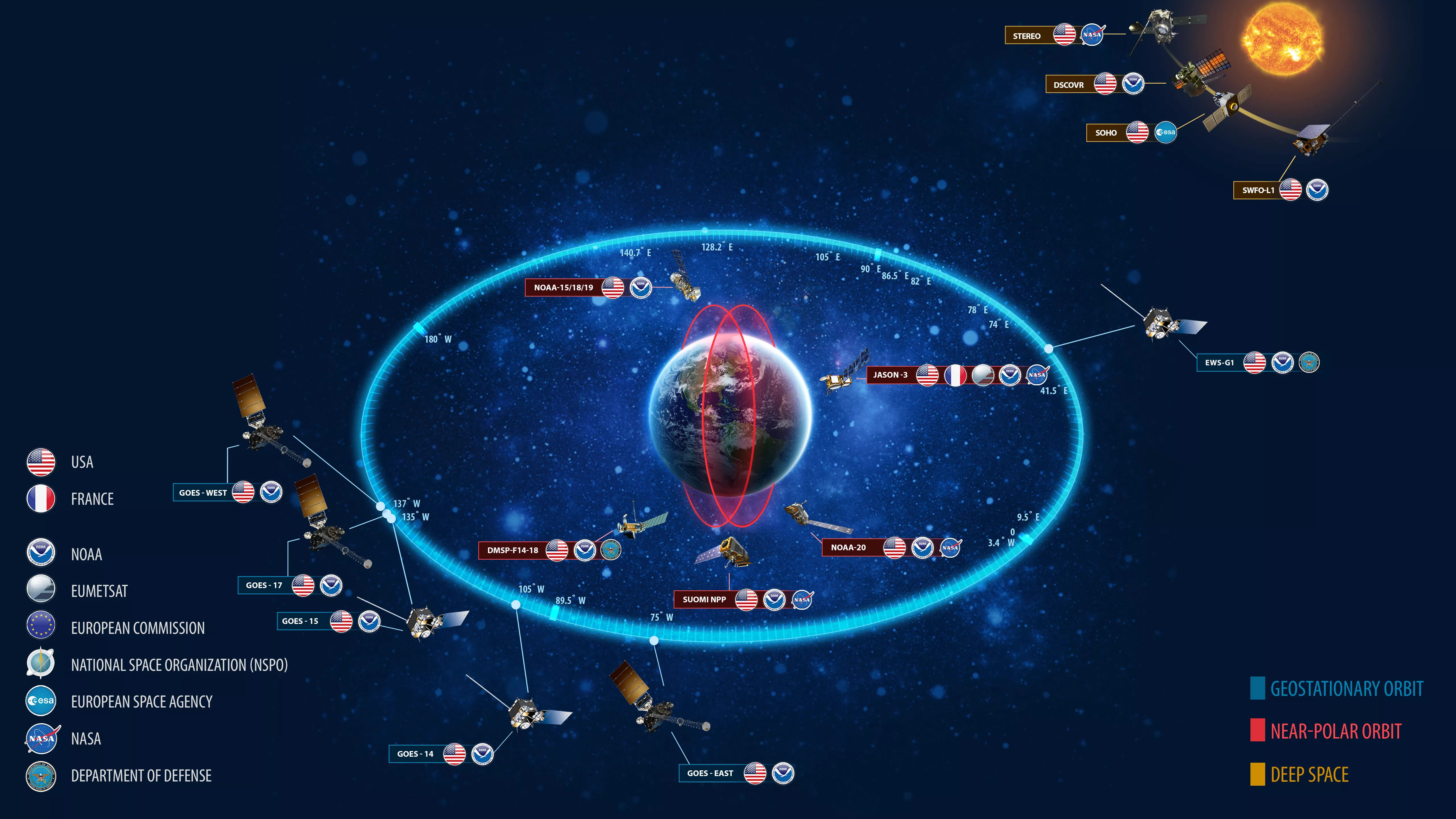 NOAA Satellite missions currently in orbit