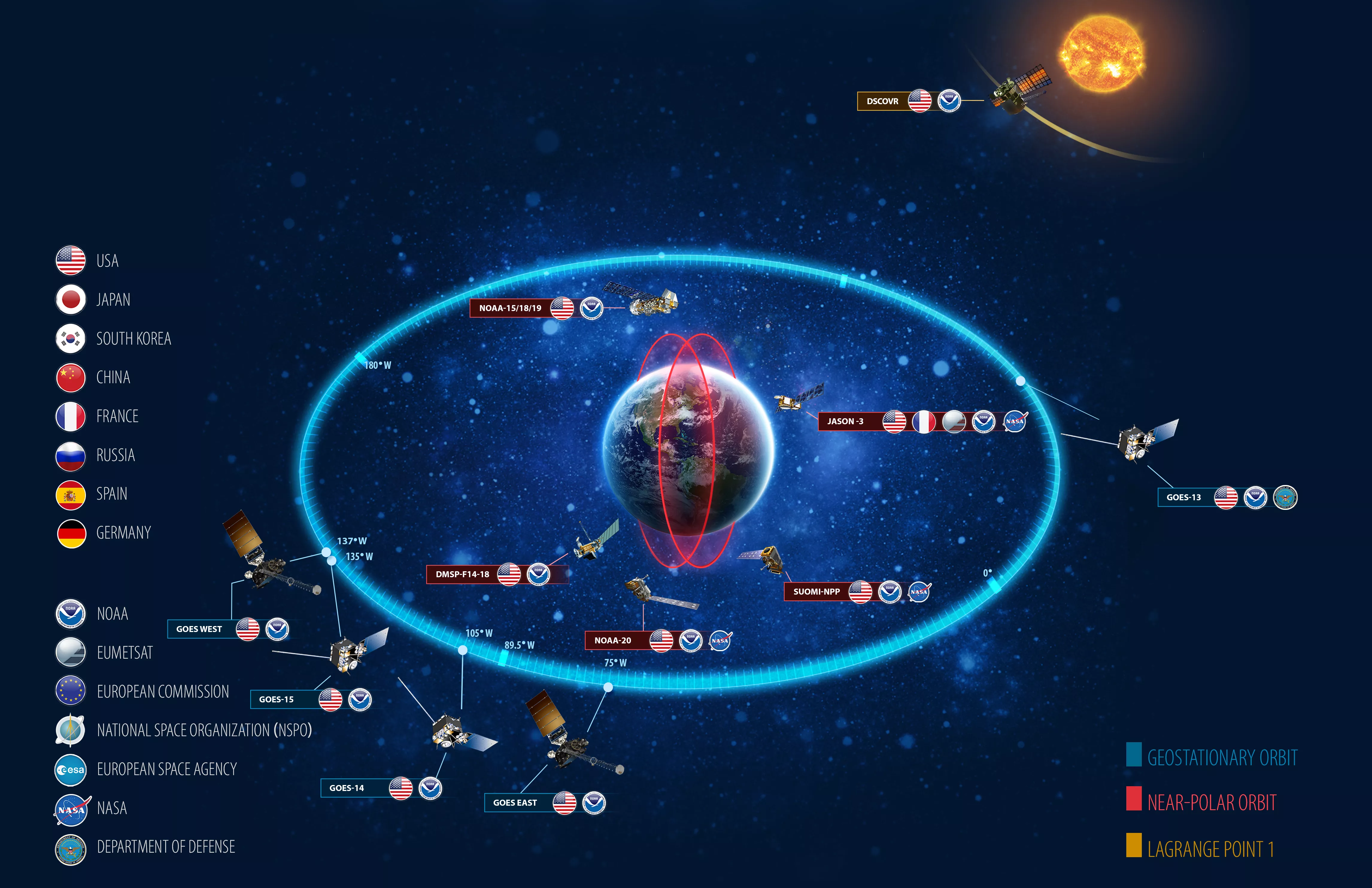 Rendering of all the satellites orbiting earth