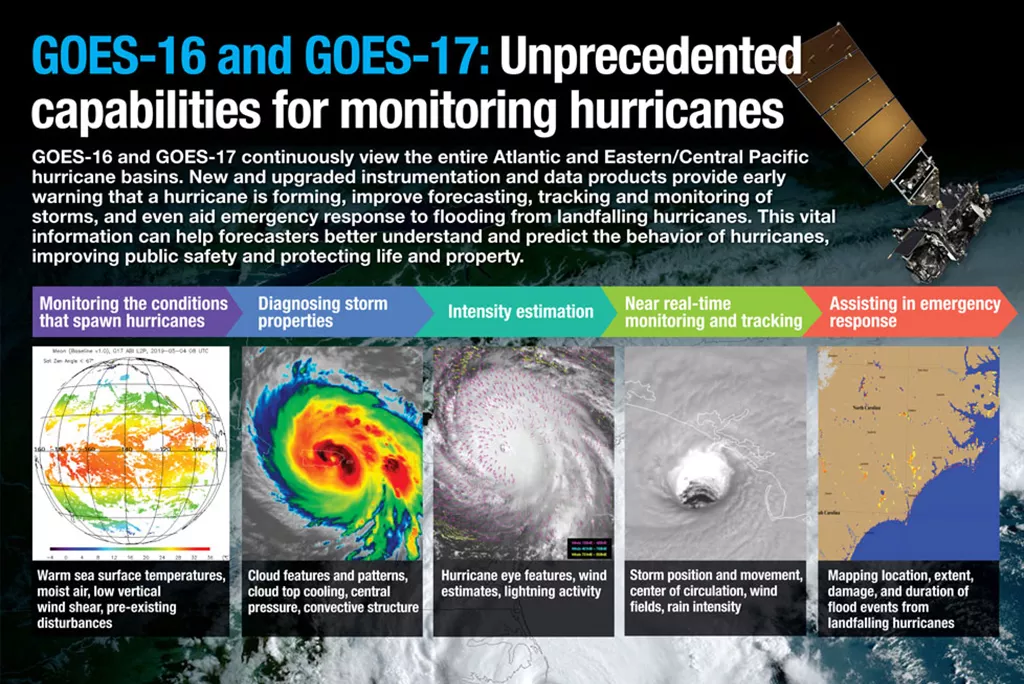 NOAA Virtual Exhibit Content for 2020 IAEM Annual Conference NESDIS